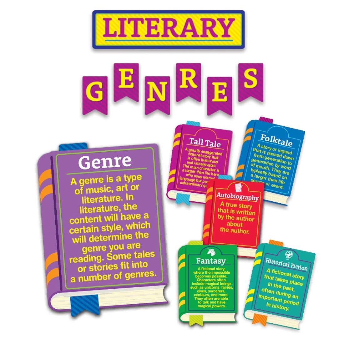 Literary Genres Bulletin Board Set By Eureka 3 Literary Genres Bulletin Board Set By Eureka