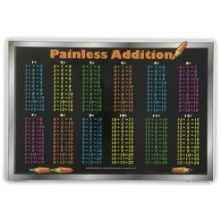 Painless Learning Placemat: Addition