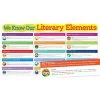 Literary Elements Bulletin Board Set By Scholastic 1 Literary Elements Bulletin Board Set By Scholastic -Children Book Store SC 565368 media