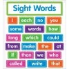 Scholastic Sight Words Bulletin Board Set