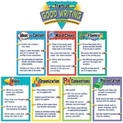 Traits Of Good Writing Bulletin Board Set By Teacher Created Resources